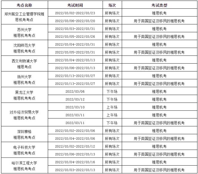 2022年3月份雅思考试时间又双叒取消了！