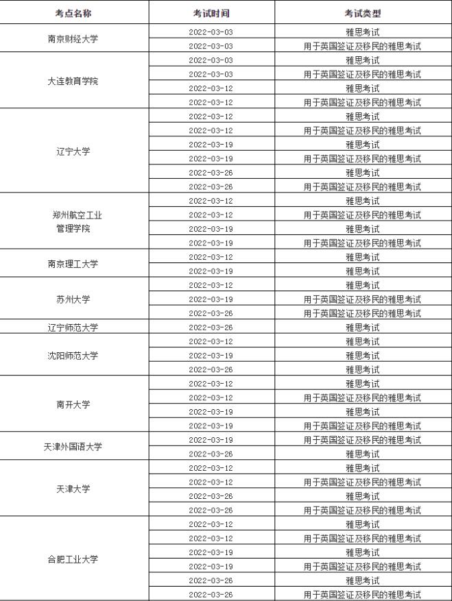 2022年3月份雅思考试时间又双叒取消了！