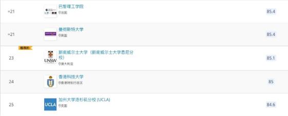 2022年QS世界大学学科排名发布！与QS世界大学综合排名有什么不同？